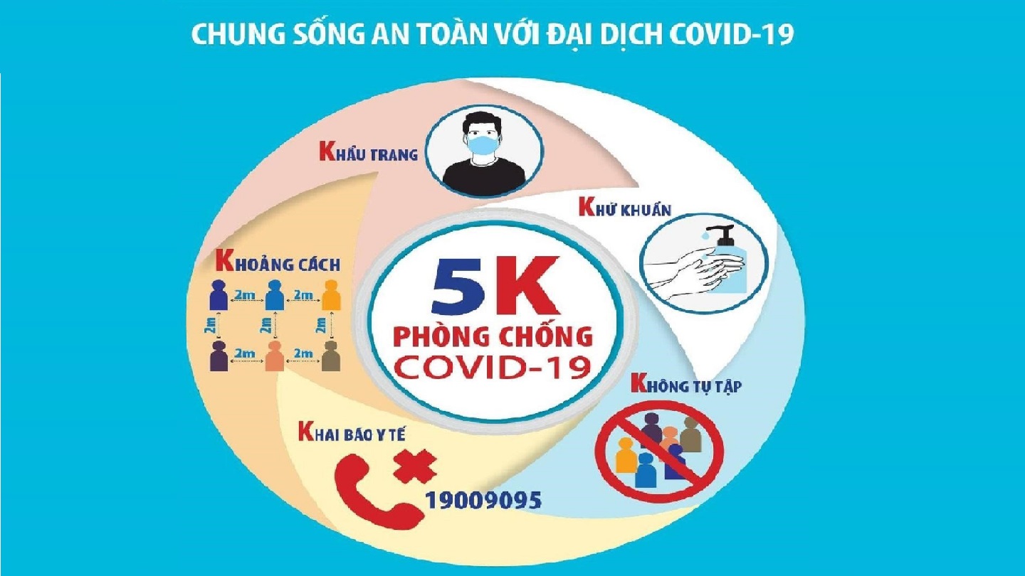 Hình ảnh: Tiếp tục duy trì thực hiện 5K như một thói quen